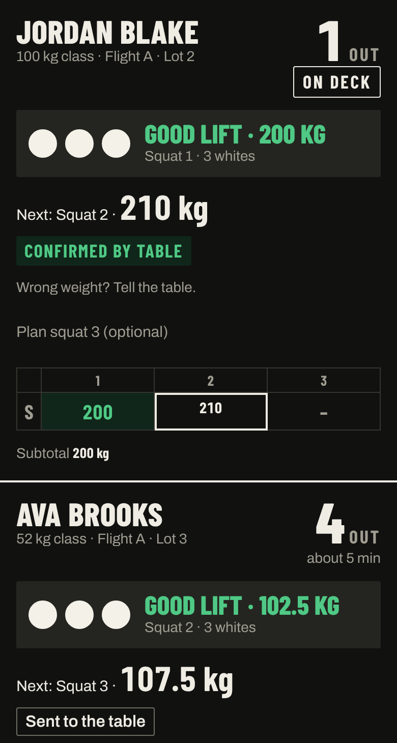 A coach's phone. Jordan Blake is 1 attempt out and on deck, and his next squat of 210 kg is confirmed by the table. Ava Brooks is 4 attempts out, about 5 minutes, with 107.5 kg sent to the table and waiting.